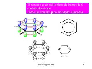 El benceno es un anillo plano de átomos de C
con hibridación sp2
Todos los orbitales p no hibridados alineados.




        lumifeve@gmail.com                   6
 