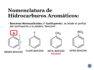  Bencenos Monosustituidos (1 Sustituyente): se añade el prefijo
del sustituyente a la palabra "benceno".
BROMO-BENCENO FLUOR-BENCENO METIL-BENCENO NITRO-BENCENO
TOLUENO
 