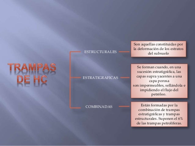 Origen de los Hidrocarburos