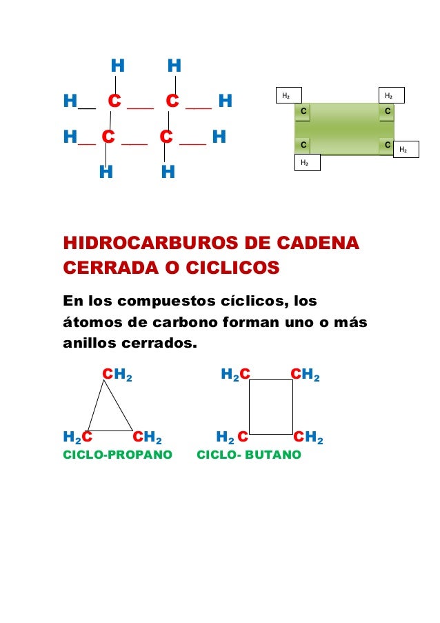 Hidrocarburos ciclicos Hidrocarburos ciclicos