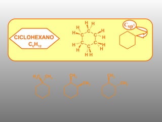 CICLOHEXANO   C 6 H 12 sp 3 C 