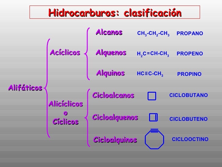 Hidrocarburos clase