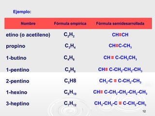 Ejemplo:

      Nombre          Fórmula empírica    Fórmula semidesarrollada


etino (o acetileno)       C2H2                   CH≡CH

propino                    C3H4                 CH≡C-CH3

1-butino                  C4H6               CH ≡ C-CH2CH3

1-pentino                  C5H8            CH≡ C-CH2-CH2-CH3

2-pentino                  C5H8            CH3-C ≡ C-CH2-CH3

1-hexino                  C6H10          CH≡ C-CH2-CH2-CH2-CH3

3-heptino                 C7H12          CH3-CH2-C ≡ C-CH2-CH3
                                                                 12
 