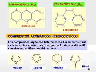 ANTRACENO (C14H10)                FENANTRENO (C14H10)




COMPUESTOS AROMÁTICOS HETEROCÍCLICOS
Los compuestos orgánicos heterocíclicos tienen estructuras
cíclicas en las cuales uno o varios de lo átomos del anillo
son elementos diferentes del carbono




   Furano         Tiofeno         Piridina             Pirrol
                                                              24
 