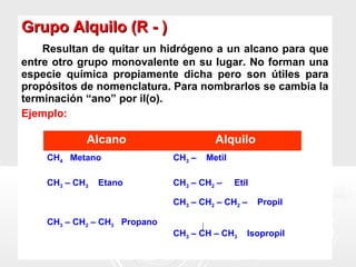 Grupo Alquilo (R - )
    Resultan de quitar un hidrógeno a un alcano para que
entre otro grupo monovalente en su lugar. No forman una
especie química propiamente dicha pero son útiles para
propósitos de nomenclatura. Para nombrarlos se cambia la
terminación “ano” por il(o).
Ejemplo:

            Alcano                      Alquilo
    CH4 Metano                CH3 –   Metil

    CH3 – CH3   Etano         CH3 – CH2 –     Etil

                              CH3 – CH2 – CH2 –      Propil

    CH3 – CH2 – CH3 Propano
                              CH3 – CH – CH3     Isopropil
 