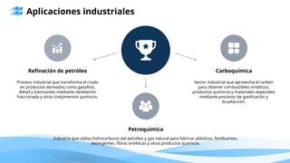 Aplicaciones industriales
Refinación de petróleo
Proceso industrial que transforma el crudo
en productos derivados como gasolina,
diésel y lubricantes mediante destilación
fraccionada y otros tratamientos químicos.
Carboquímica
Sector industrial que aprovecha el carbón
para obtener combustibles sintéticos,
productos químicos y materiales especiales
mediante procesos de gasificación y
licuefacción.
Industria que utiliza hidrocarburos del petróleo y gas natural para fabricar plásticos, fertilizantes,
detergentes, fibras sintéticas y otros productos químicos.
Petroquímica
 