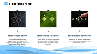 Tipos generales
Reacciones de adición
Procesos donde moléculas
pequeñas se unen formando
compuestos más grandes, típicos en
alquenos e hidrocarburos
insaturados.
Reacciones de sustitución
Intercambio de átomos o grupos
funcionales por otros, común en
hidrocarburos saturados como
alcanos.
Reacciones de eliminación
Remoción de átomos adyacentes
formando enlaces dobles, proceso
inverso a la adición.
 