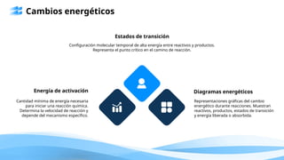 Cambios energéticos
Estados de transición
Configuración molecular temporal de alta energía entre reactivos y productos.
Representa el punto crítico en el camino de reacción.
Energía de activación
Cantidad mínima de energía necesaria
para iniciar una reacción química.
Determina la velocidad de reacción y
depende del mecanismo específico.
Diagramas energéticos
Representaciones gráficas del cambio
energético durante reacciones. Muestran
reactivos, productos, estados de transición
y energía liberada o absorbida.
 