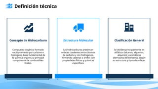 Definición técnica
Concepto de Hidrocarburo
Compuesto orgánico formado
exclusivamente por carbono e
hidrógeno, base fundamental de
la química orgánica y principal
componente de combustibles
fósiles.
Estructura Molecular
Los hidrocarburos presentan
enlaces covalentes entre átomos
de carbono y con hidrógenos,
formando cadenas o anillos con
propiedades físicas y químicas
específicas.
Clasificación General
Se dividen principalmente en
alifáticos (alcanos, alquenos,
alquinos) y aromáticos
(derivados del benceno), según
su estructura y tipos de enlaces.
 