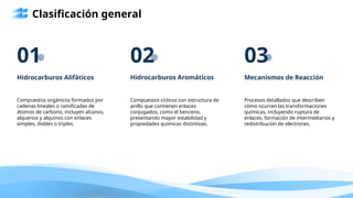 Clasificación general
01 03
Hidrocarburos Alifáticos
Compuestos orgánicos formados por
cadenas lineales o ramificadas de
átomos de carbono, incluyen alcanos,
alquenos y alquinos con enlaces
simples, dobles o triples.
02
Hidrocarburos Aromáticos
Compuestos cíclicos con estructura de
anillo que contienen enlaces
conjugados, como el benceno,
presentando mayor estabilidad y
propiedades químicas distintivas.
Mecanismos de Reacción
Procesos detallados que describen
cómo ocurren las transformaciones
químicas, incluyendo ruptura de
enlaces, formación de intermediarios y
redistribución de electrones.
 