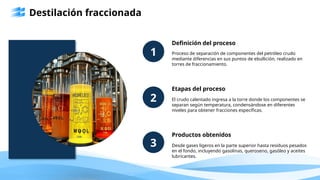 Destilación fraccionada
1
2
3
Definición del proceso
Proceso de separación de componentes del petróleo crudo
mediante diferencias en sus puntos de ebullición, realizado en
torres de fraccionamiento.
Etapas del proceso
El crudo calentado ingresa a la torre donde los componentes se
separan según temperatura, condensándose en diferentes
niveles para obtener fracciones específicas.
Productos obtenidos
Desde gases ligeros en la parte superior hasta residuos pesados
en el fondo, incluyendo gasolinas, queroseno, gasóleo y aceites
lubricantes.
 