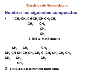 Ejercicios de Nomenclatura Nombrar los siguientes compuestos CH 3  CH 2  CH CH 2  CH CH 2  CH 3 CH 3   CH 2 CH 2 CH 3 5- Etil-3- metil-octano CH 3   CH 3   CH 3 CH 2 -CH-CH-CH-CH 2 -CH 2 -C- CH 2 -CH 2 -CH 2 -CH 3 CH 3  CH 2   CH 3 CH 3 2.  4-Etil-3,5,8,8-tetrametil-undecano 