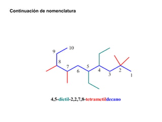 Continuación de nomenclatura 