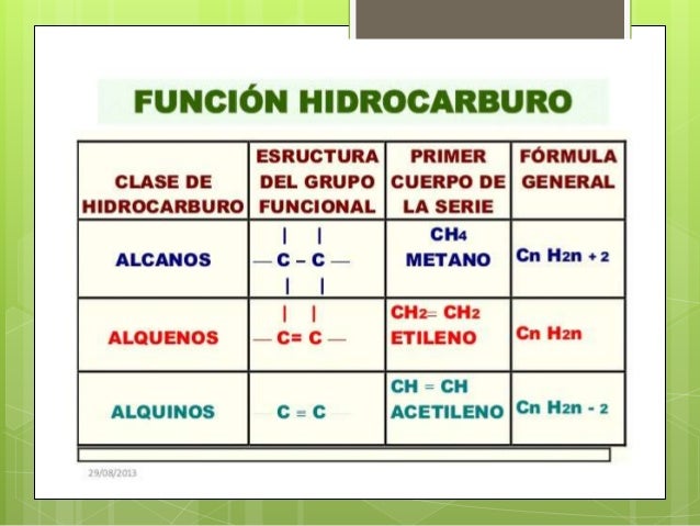 Hidrocarburos y hidrocarburos aromáticos