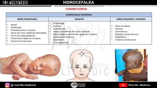 @ rcarrillo.medicina RCarrillo - Medicina
HIDROCEFALEA
CUADRO CLÍNICO
HIDROCEFALEA PEDIÁTRICA
BEBÉS PREMATUROS INFANTES NIÑOS PEQUEÑOS Y MAYORES
• Apnea
• Bradicardia
• Fontanela tensa y convexa
• Venas del cuero cabelludo distendidas
• Forma de cabeza globoide
• Crecimiento rápido de la cabeza
• Síndrome de Parinaud
• Irritabilidad
• Vómitos
• Somnolencia
• Venas prominentes del cuero cabelludo
• Macrocefalia y crecimiento rápido de la cabeza.
• Síndrome de Parinaud
• Papiledema
• Crisis epilépticas
• Dolor de cabeza
• Vómitos
• Somnolencia
• Diplopía o visión borrosa
• Papiledema
• Síndrome de Parinaud
 