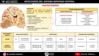 @ rcarrillo.medicina RCarrillo - Medicina
INFECCIONES DEL SISTEMA NERVIOSO CENTRAL
ABSCESO CEREBRAL
DEFINICIÓN:
Colección de pus dentro del parénquima
cerebral que se encuentra focalizada y
encapsulada.
ESTADO INMUNOLÓGICO
INMUNOCOMPETENTE INMUNODEPRIMIDO
AGENTES ETIOLÓGICOS
Estreptococos (40%)
Estafilococos (30%)
Enterobacterias (20%)
Anaerobios (10%)
AGENTES ETIOLÓGICOS
Nocardia
Listeria
Toxoplasma Gondii,
Aspergillus
Cryptococcus Neoformans
Candida
Micobacterias
CUADRO CLÍNICO:
• Cefalea holocraneana progresiva, y sin
mejoría con analgésicos.
• Fiebre intermitente (hectica).
• Déficit neurológico focal.
• Crisis epilepticas
LABORATORIO:
• Leucocitosis moderada (< 20.000 cél/ml)
• VSG y PCR elevada.
MECANISMO DE
INGRESO
INOCULACIÓN DIRECTA CONTIGÜIDAD DISEMINACIÓN HEMATÓGENA
CAUSAS TEC
Procedimientos
neuroquirúrgico
Sinusitis
Odontitis y
periodontitis
Otitis
Celulitis
orbitaria
Neumonía Endocarditis
AGENTES
ETIOLÓGICOS
S. Aureus
Enterobacter
Pseudomona
Streptococcus spp
Haemophilus spp
Streptococcus
Bacteroides
Streptococcus
Pseudomonas
S. Aureus
S. Viridans
S. pneumoniae
S. Viridans
S. Aureus
 