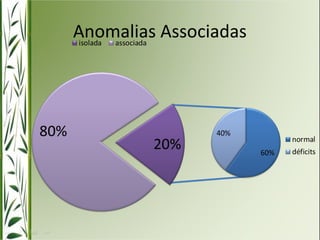 Anomalias Associadas 
 
