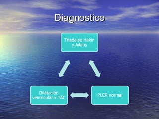 DiagnosticoDiagnostico
 