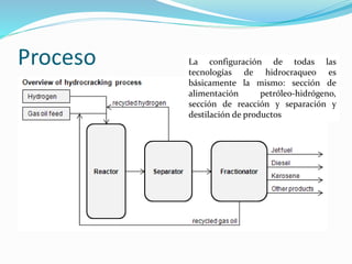 Proceso La configuración de todas las
tecnologías de hidrocraqueo es
básicamente la mismo: sección de
alimentación petróleo-hidrógeno,
sección de reacción y separación y
destilación de productos
 