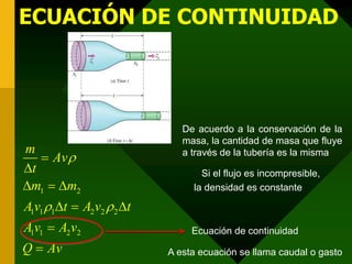 ECUACIÓN DE CONTINUIDAD
De acuerdo a la conservación de la
masa, la cantidad de masa que fluye
a través de la tubería es la misma
1 2
1 1 1 2 2 2
1 1 2 2
m
Av
t
m m
Av t A v t
Av A v
Q Av

 


  
  


Si el flujo es incompresible,
la densidad es constante
Ecuación de continuidad
A esta ecuación se llama caudal o gasto
 