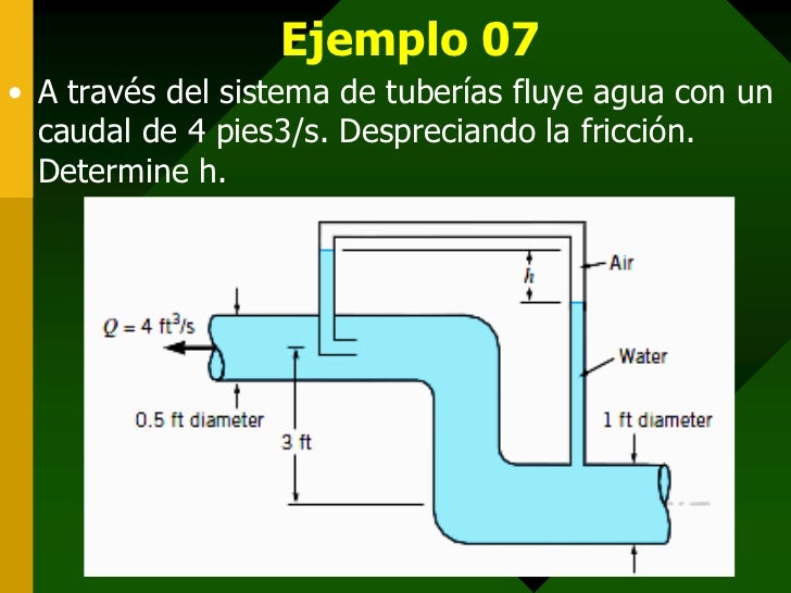 Es cuántos litros de la gasolina va a 100 km