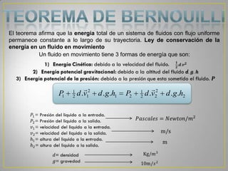 El teorema afirma que la energía total de un sistema de fluidos con flujo uniforme
permanece constante a lo largo de su trayectoria. Ley de conservación de la
energía en un fluido en movimiento
Un fluido en movimiento tiene 3 formas de energía que son:
2
2
22
1
21
2
12
1
1 ...... hgdvdPhgdvdP

 