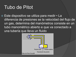 Tubo de Pitot


Este dispositivo se utiliza para medir • La
diferencia de presiones se la velocidad del flujo de
un gas, determina del manómetros consiste en un
tubo manométrico abierto e que va conectado a
una tubería que lleva un fluido

 