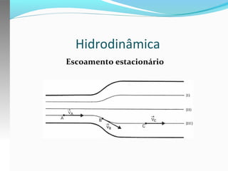 Hidrodinâmica
Escoamento estacionário

 