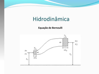 Hidrodinâmica
Equação de Bernoulli

 