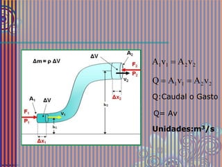 2211 vAvA 
2211 vAvAQ 
Unidades:m3/s
Q:Caudal o Gasto
Q= Av
 