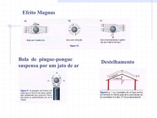Efeito Magnus




Bola de pingue-pongue        Destelhamento
suspensa por um jato de ar
 