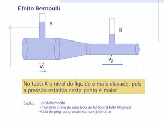 Efeito Bernoulli

                   A
                                                             B




                                                       v2
             v1


  No tubo A o nível do líquido é mais elevado, pois
  a pressão estática neste ponto é maior

  Explica:   •destelhamento
             •trajetória curva de uma bola de futebol (Efeito Magnus)
             •bola de ping-pong suspensa num jato de ar
 