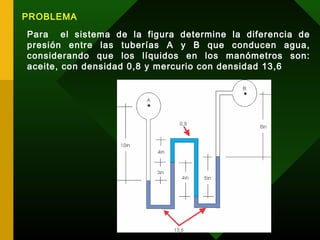 PROBLEMA
Para el sistema de la figura determine la diferencia de
presión entre las tuberías A y B que conducen agua,
considerando que los líquidos en los manómetros son:
aceite, con densidad 0,8 y mercurio con densidad 13,6
 