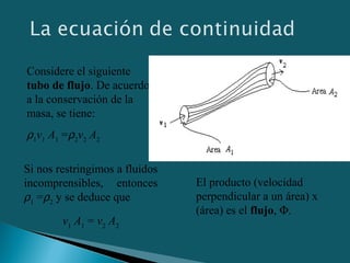 Considere el siguiente
tubo de flujo. De acuerdo
a la conservación de la
masa, se tiene:
ρ1
v1
A1
=ρ2
v2
A2
Si nos restringimos a fluidos
incomprensibles, entonces
ρ1
=ρ2
y se deduce que
v1
A1
= v2
A2
El producto (velocidad
perpendicular a un área) x
(área) es el flujo, Φ.
 
