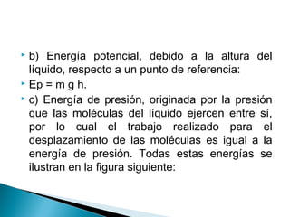  b) Energía potencial, debido a la altura del
líquido, respecto a un punto de referencia:
 Ep = m g h.
 c) Energía de presión, originada por la presión
que las moléculas del líquido ejercen entre sí,
por lo cual el trabajo realizado para el
desplazamiento de las moléculas es igual a la
energía de presión. Todas estas energías se
ilustran en la figura siguiente:
 