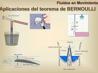 Hidrodinamica parte 2