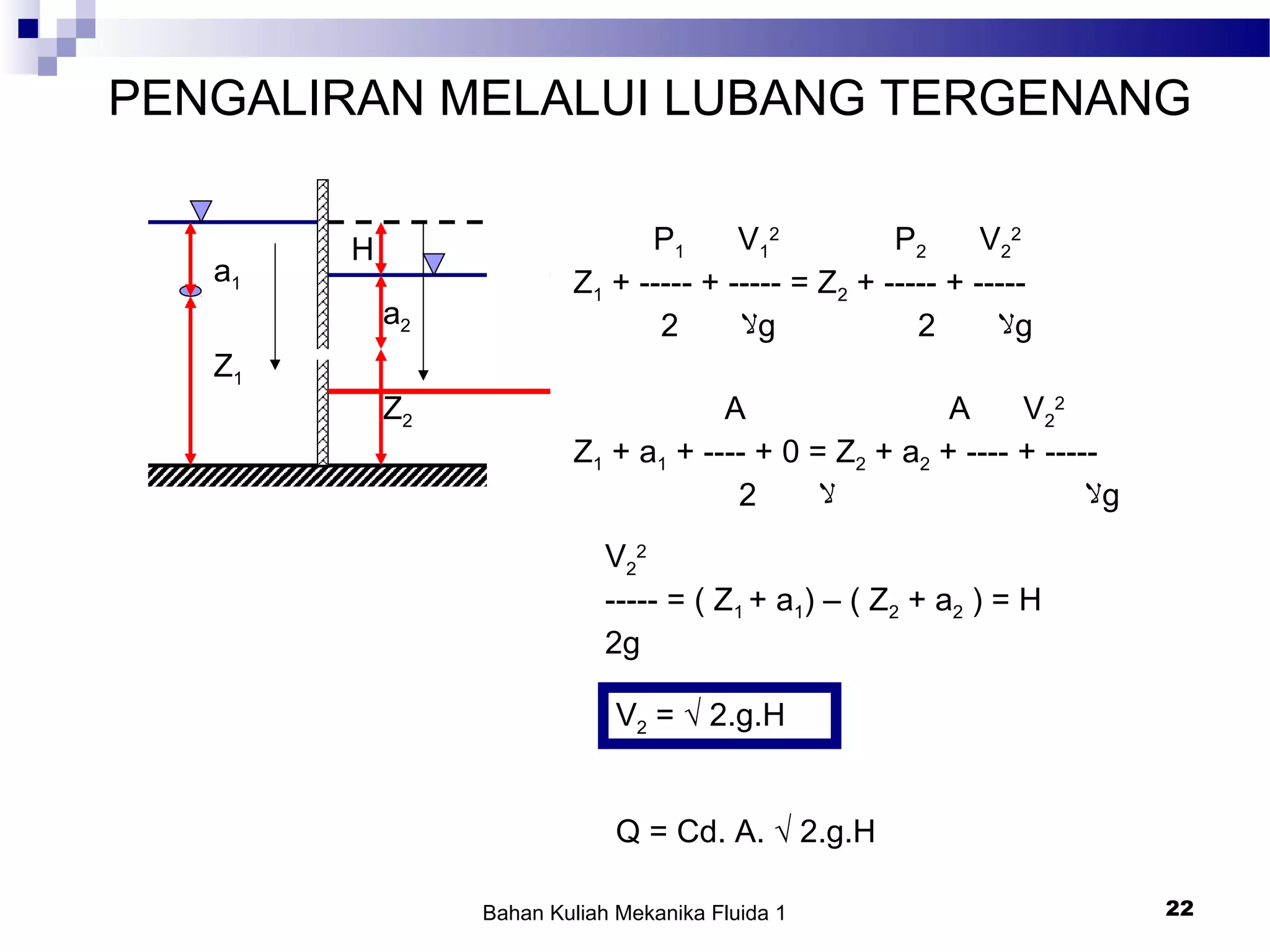 Bahan Kuliah Mekanika Fluida 1 22
PENGALIRAN MELALUI LUBANG TERGENANG
a1
Z1
Z2
a2
H P1 V1
2
P2 V2
2
Z1 + ----- + ----- = Z2 + ----- + -----
‫ﻻ‬2 g ‫ﻻ‬2 g
A A V2
2
Z1 + a1 + ---- + 0 = Z2 + a2 + ---- + -----
‫ﻻ‬‫ﻻ‬2 g
V2
2
----- = ( Z1 + a1) – ( Z2 + a2 ) = H
2g
V2 = √ 2.g.H
Q = Cd. A. √ 2.g.H
 