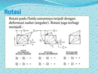 Rotasi
Rotasi pada fluida umumnya terjadi dengan
deformasi sudut (anguler). Rotasi juga terbagi
menjadi :
 