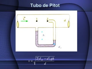 Tubo de Pitot




     2( d M − d ).gh
v=
            d
 