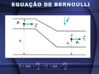 EQUAÇÃO DE BERNOULLI




             dv12                  2
                                dv 2
 P1 + dgh1 +      = P2 + dgh2 +
              2                  2
 