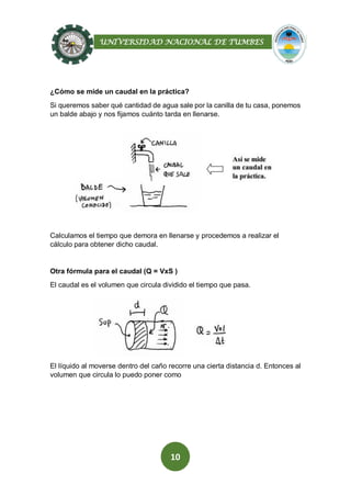 UNIVERSIDAD NACIONAL DE TUMBES
10
¿Cómo se mide un caudal en la práctica?
Si queremos saber qué cantidad de agua sale por la canilla de tu casa, ponemos
un balde abajo y nos fijamos cuánto tarda en llenarse.
Calculamos el tiempo que demora en llenarse y procedemos a realizar el
cálculo para obtener dicho caudal.
Otra fórmula para el caudal (Q = VxS )
El caudal es el volumen que circula dividido el tiempo que pasa.
El líquido al moverse dentro del caño recorre una cierta distancia d. Entonces al
volumen que circula lo puedo poner como
 