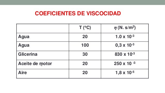 Cuál Es La Viscosidad De La Glicerina es.slideshare.net
