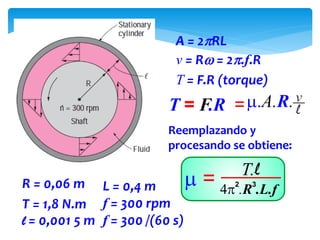 A = 2RL
v = R = 2.f.R
T = F.R (torque)
Reemplazando y
procesando se obtiene:
R = 0,06 m
T = 1,8 N.m
l = 0,001 5 m
L = 0,4 m
f = 300 rpm
f = 300 /(60 s)
 