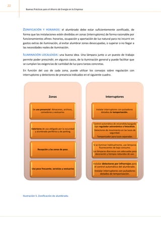 Buenas Prácticas para el Ahorro de Energía en la Empresa
22
ZONIFICACIÓN Y HORARIOS: el alumbrado debe estar suficientemente zonificado, de
forma que las instalaciones estén divididas en zonas (interruptores) de forma razonable por
funcionamientos afines: horarios, ocupación y aportación de luz natural para no incurrir en
gastos extras de iluminación, al evitar alumbrar zonas desocupadas, o superar o no llegar a
las necesidades reales de iluminación.
ILUMINACIÓN LOCALIZADA: una buena idea. Una lámpara junto a un puesto de trabajo
permite poder prescindir, en algunos casos, de la iluminación general y puede facilitar que
se cumplan las exigencias de cantidad de luz para tareas concretas.
En función del uso de cada zona, puede utilizar los consejos sobre regulación con
interruptores y detectores de presencia indicados en el siguiente cuadro.
Ilustración 5. Zonificación de alumbrado.
Zonas
De uso presencial: Almacenes, archivos,
comedores y vestuarios
Exteriores de uso obligado por la oscuridad
y alumbrado periférico y de parking.
Recepción y las zonas de paso.
Uso poco frecuente, servicios y vestuarios
Interruptores
Instalar interruptores con pulsadores
dotados de temporización.
Control automático de encendido/apagado
tipo regulador astronómico o fotocélula.
Detectores de movimiento en las luces de
seguridad.
Temporizador para luces separadas.
Si se iluminan habitualmente, use lámparas
fluorescentes de bajo consumo.
Las lámparas diacroicas son adecuadas para
decoración y tiempos reducidos de uso.
Instalar detectores por infrarrojos para
el control automático del alumbrado.
Instalar interruptores con pulsadores
dotados de temporización.
 