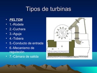Tipos de turbinasTipos de turbinas
• PELTON
• 1.-Rodete
• 2.-Cuchara
• 3.-Aguja
• 4.-Tobera
• 5.-Conducto de entrada
• 6.-Mecanismo de
regulación
• 7.-Cámara de salida
 