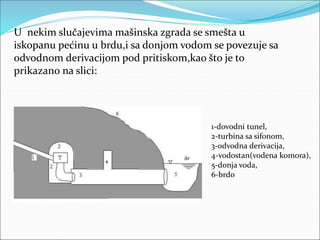 U nekim slučajevima mašinska zgrada se smešta u
iskopanu pećinu u brdu,i sa donjom vodom se povezuje sa
odvodnom derivacijom pod pritiskom,kao što je to
prikazano na slici:
1-dovodni tunel,
2-turbina sa sifonom,
3-odvodna derivacija,
4-vodostan(vodena komora),
5-donja voda,
6-brdo
 