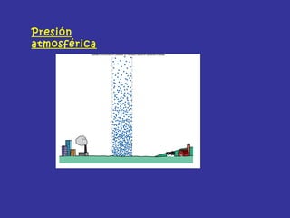 Presión
atmosférica
 