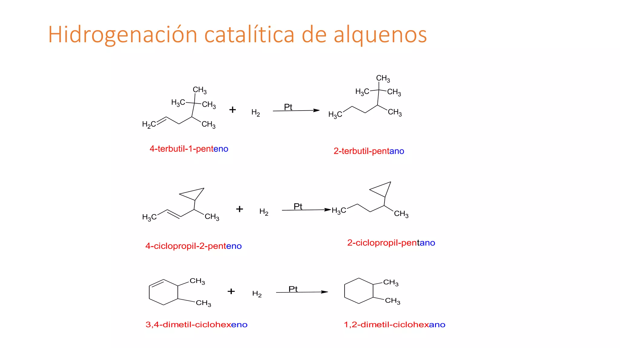 Hidrogenación catalítica de alquenos.pptx