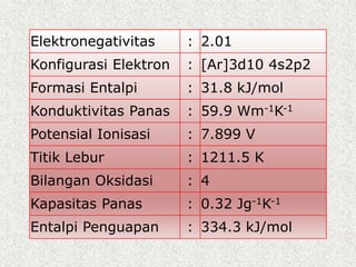 Elektronegativitas : 2.01
Konfigurasi Elektron : [Ar]3d10 4s2p2
Formasi Entalpi : 31.8 kJ/mol
Konduktivitas Panas : 59.9 Wm-1K-1
Potensial Ionisasi : 7.899 V
Titik Lebur : 1211.5 K
Bilangan Oksidasi : 4
Kapasitas Panas : 0.32 Jg-1K-1
Entalpi Penguapan : 334.3 kJ/mol
 