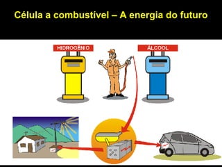Célula a combustível – A energia do futuro 
 